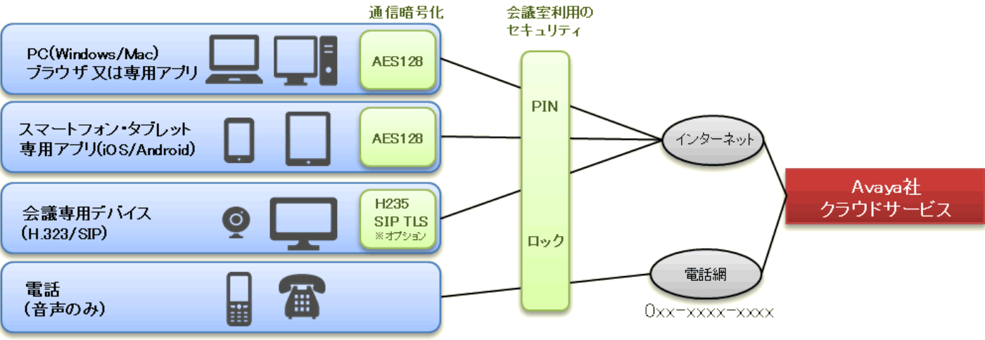 比較イメージ