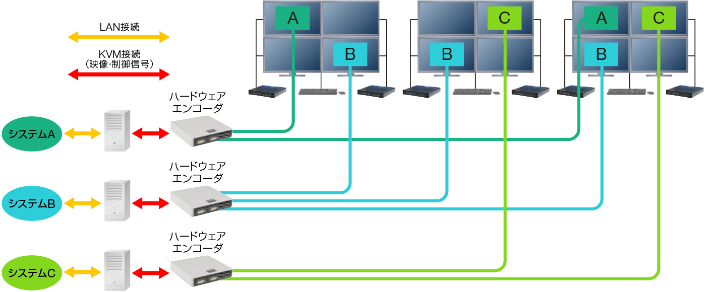 OpSpace運用構成例