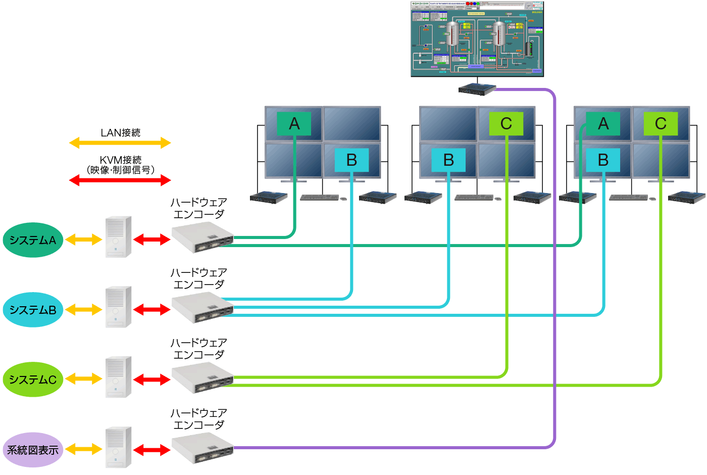 OpSpace運用構成例