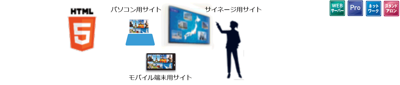 デジタルサイネージ ビジュアル ネットワーク テレフォニー ネットワーク 株式会社昭電