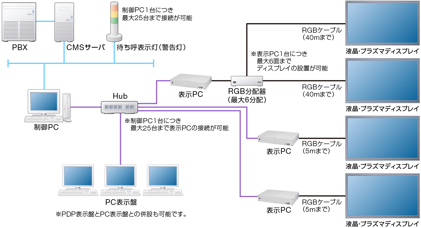 表示盤システム