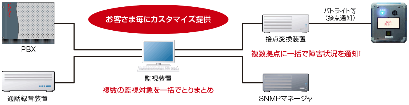 警報表示装置