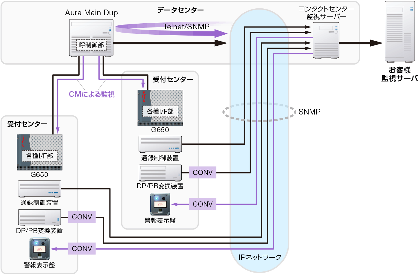 警報表示装置