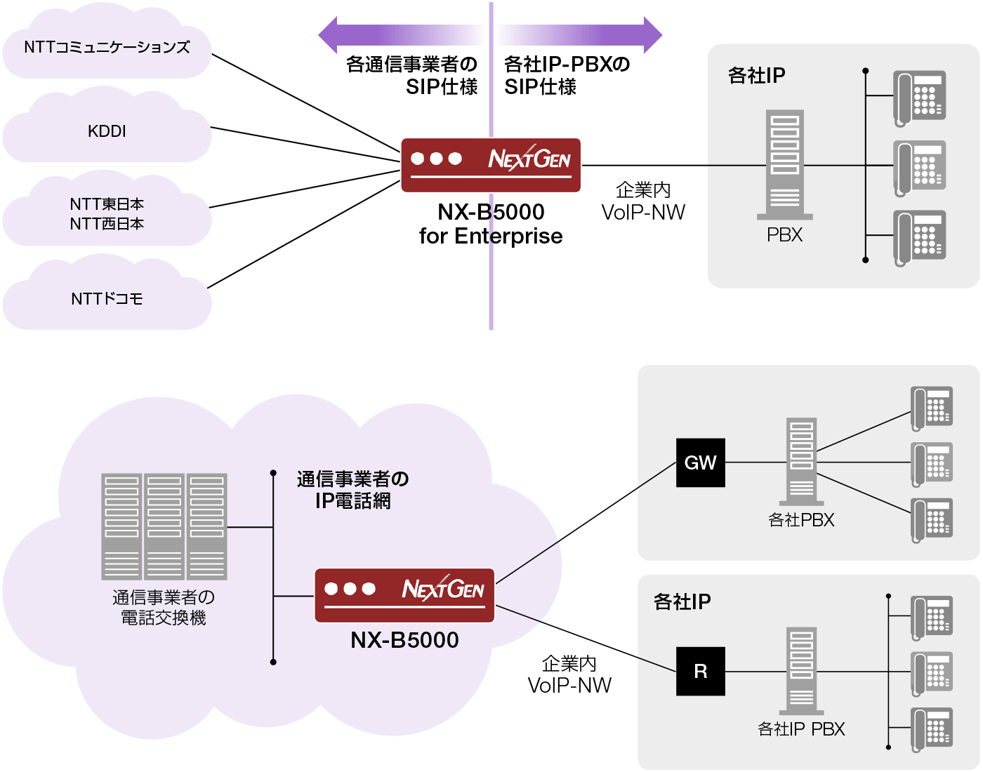 nxb5000