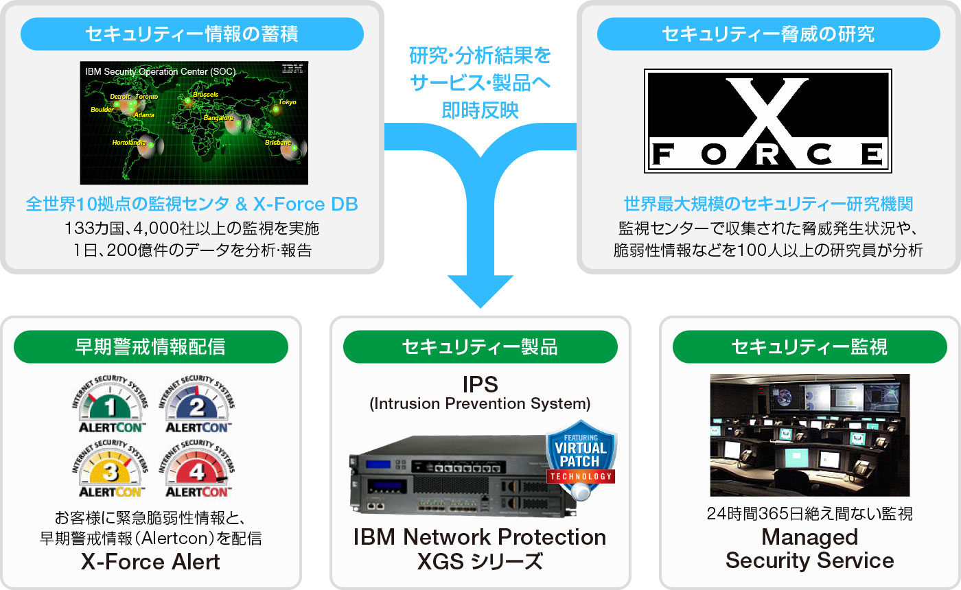 IPS+MNSSとは