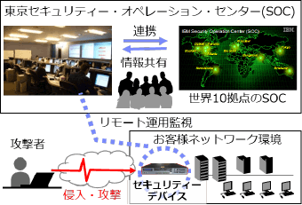 IPS+MNSS