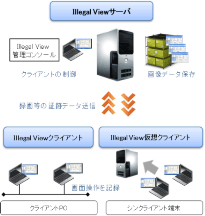 Illegal View