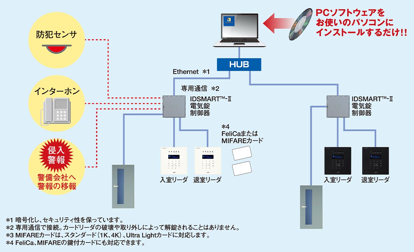 IDSMART