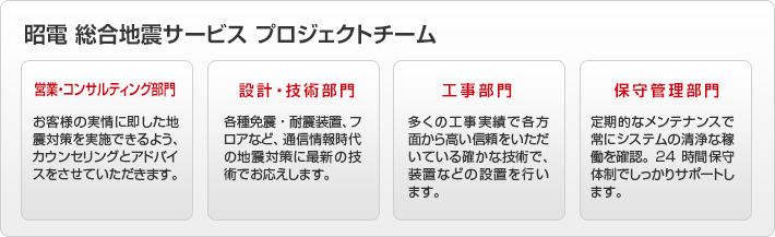 昭電 総合地震サービス プロジェクトチーム