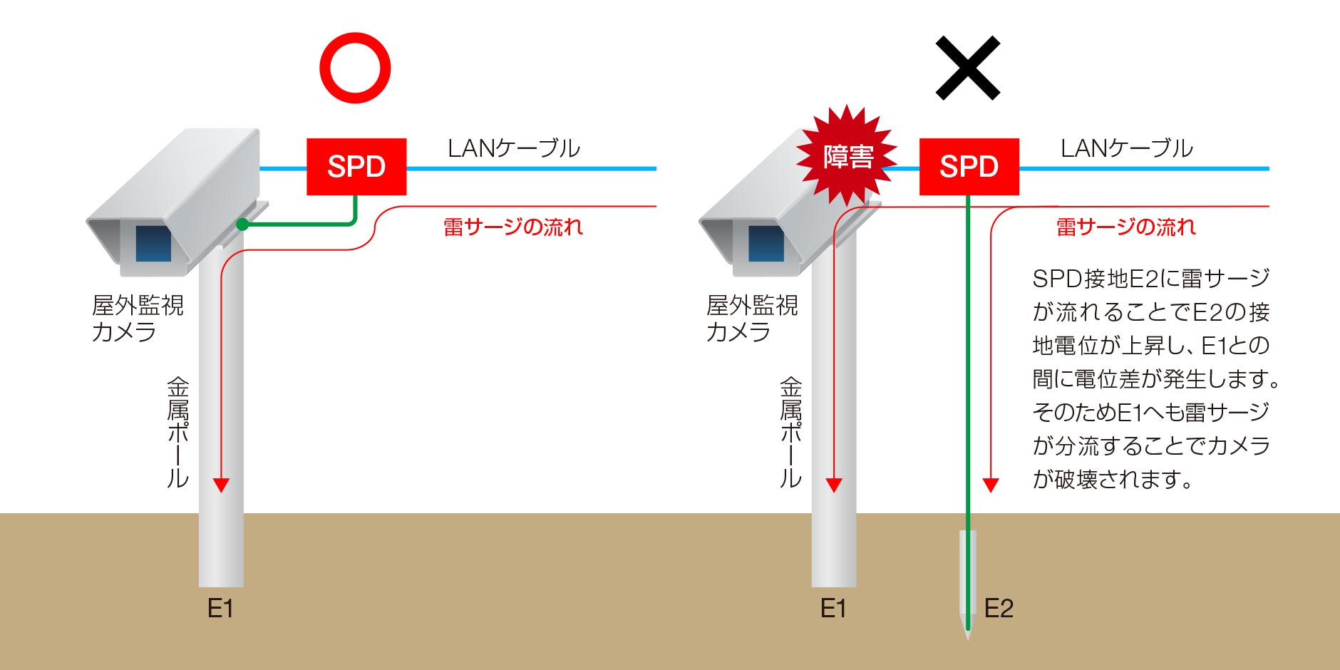 SPD用接地取得のコツ