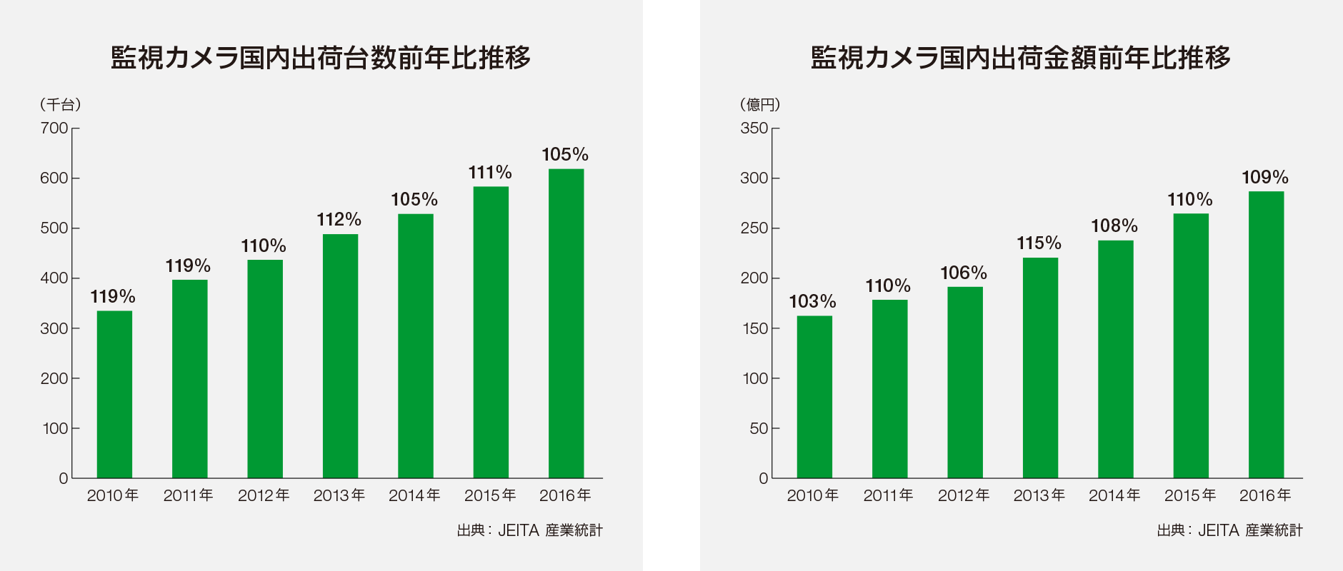 設備機器を雷被害から守るSPD