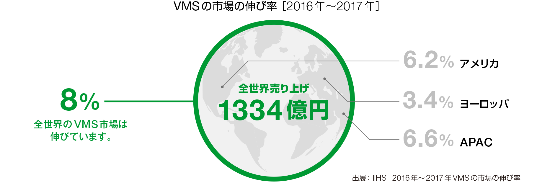 設備機器を雷被害から守るSPD