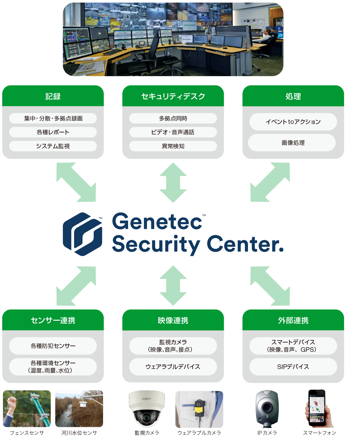 設備機器を雷被害から守るSPD