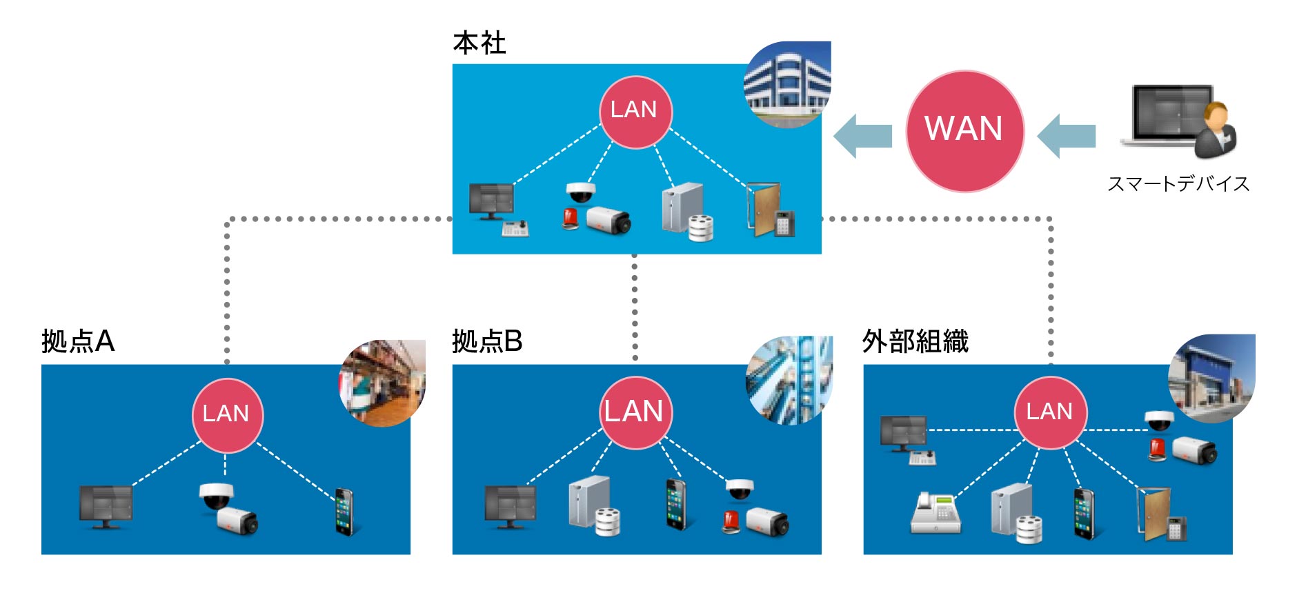 LAN対応カメラ時