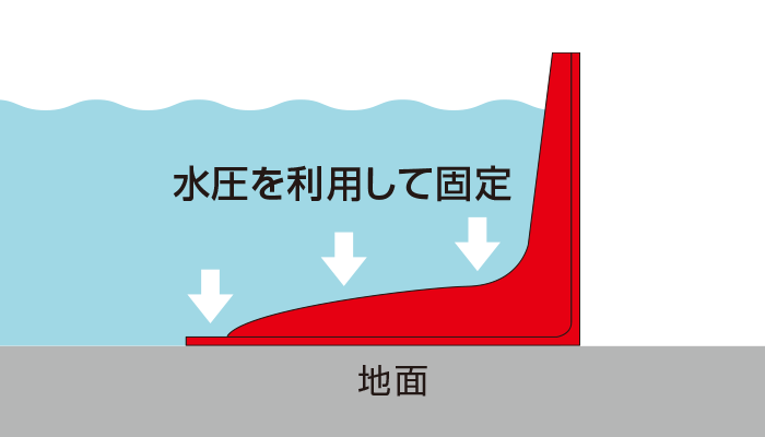 自然乾燥で再利用可能