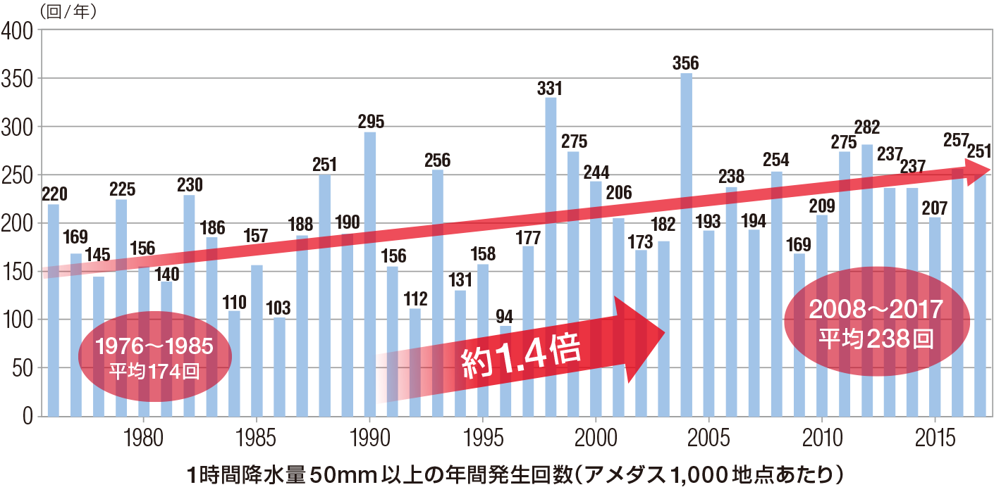 設備機器を雷被害から守るSPD