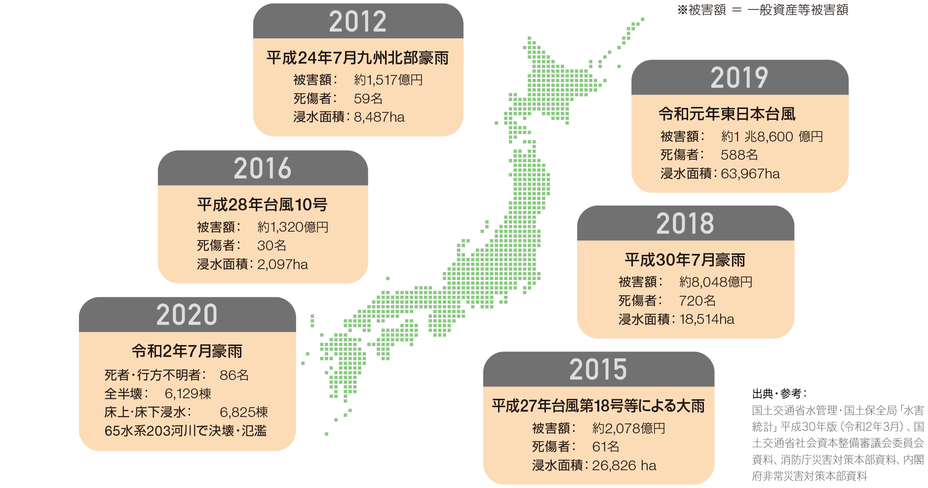 設備機器を雷被害から守るSPD