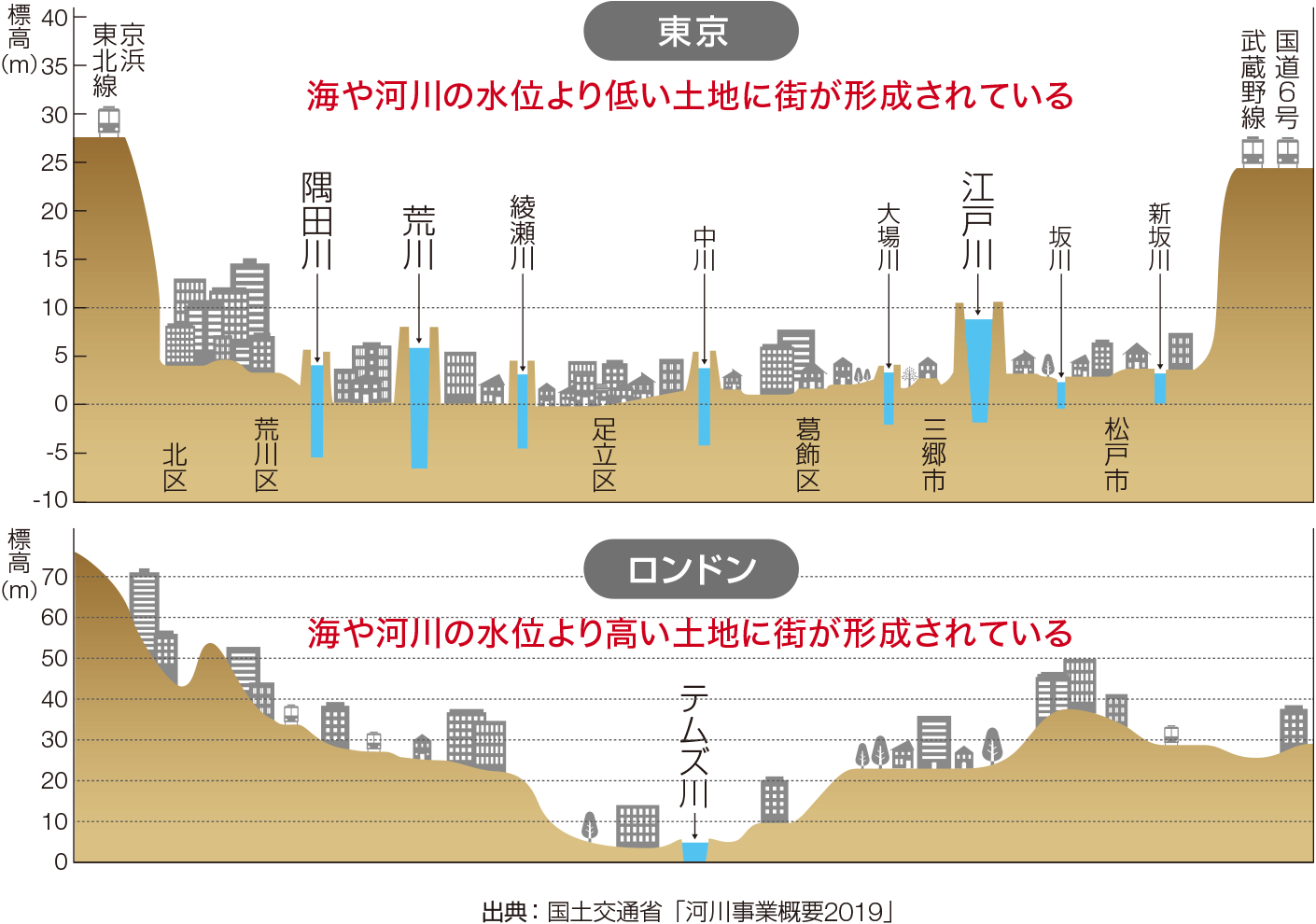 設備機器を雷被害から守るSPD