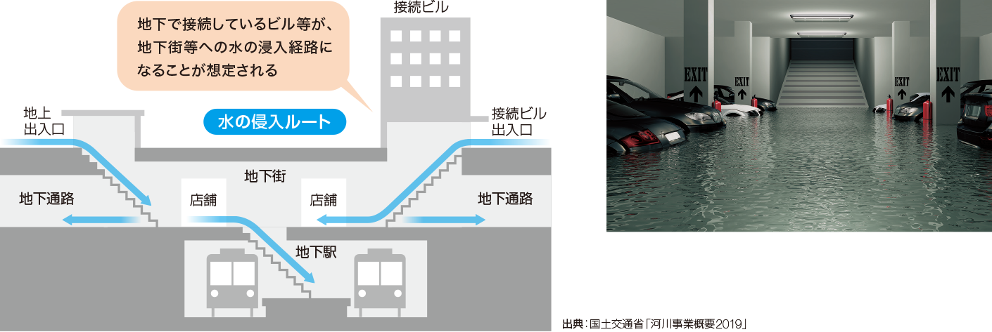 設備機器を雷被害から守るSPD