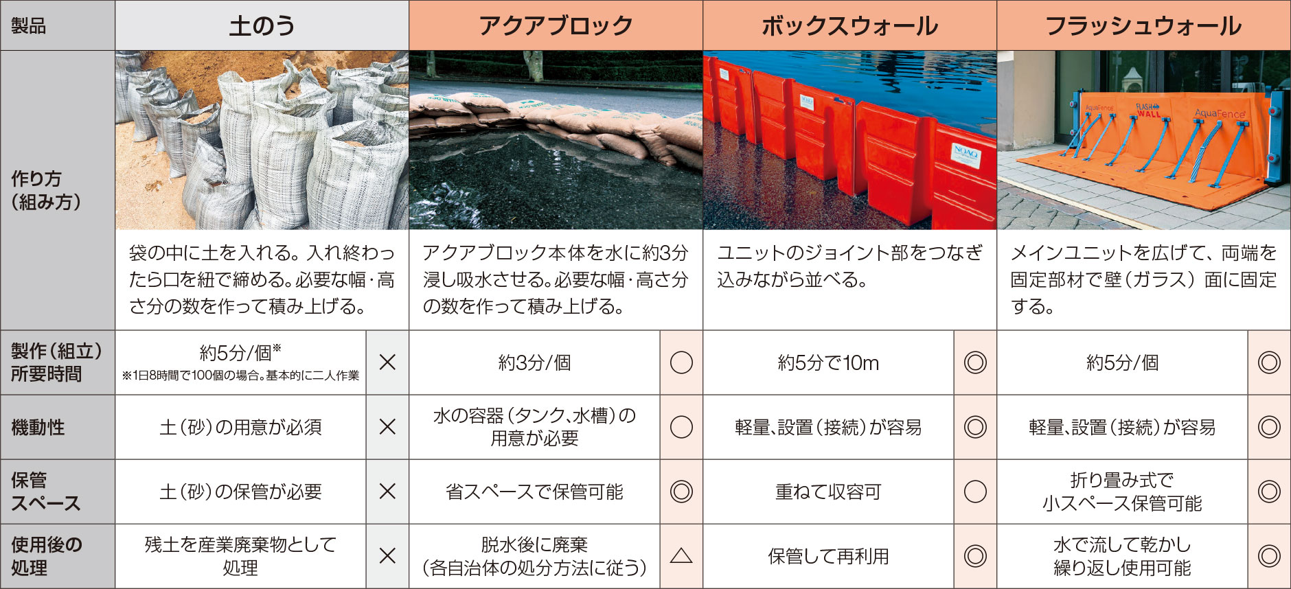 設備機器を雷被害から守るSPD