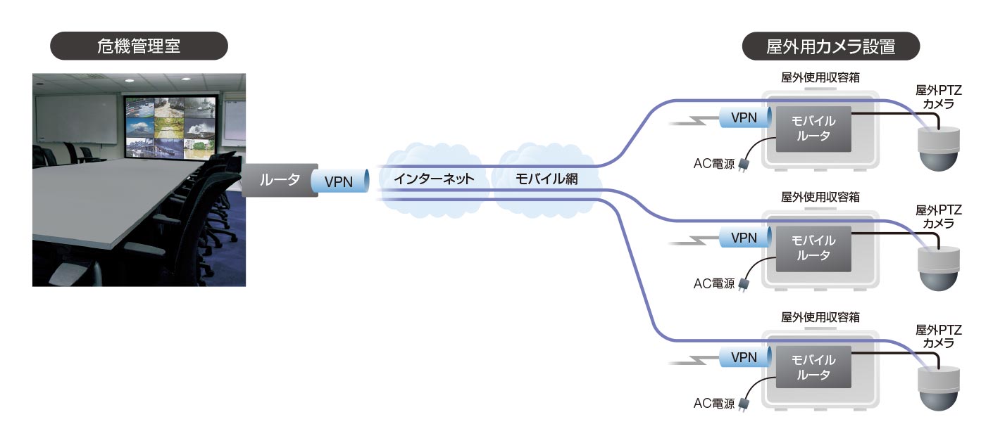 高い検出率を誇るチェックポイントソリューション