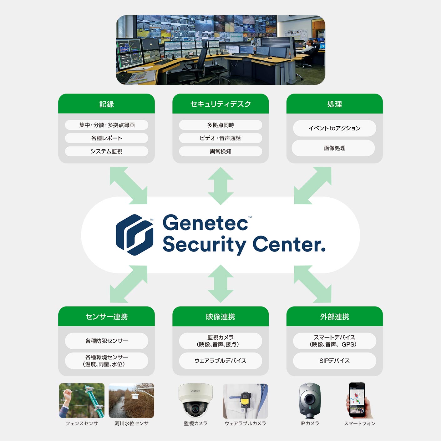 高い検出率を誇るチェックポイントソリューション