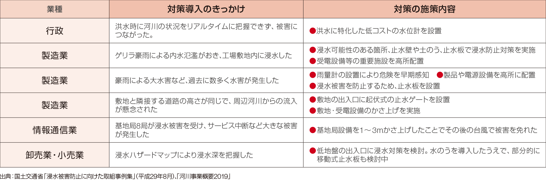 設備機器を雷被害から守るSPD