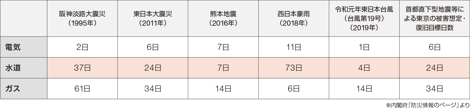 設備機器を雷被害から守るSPD
