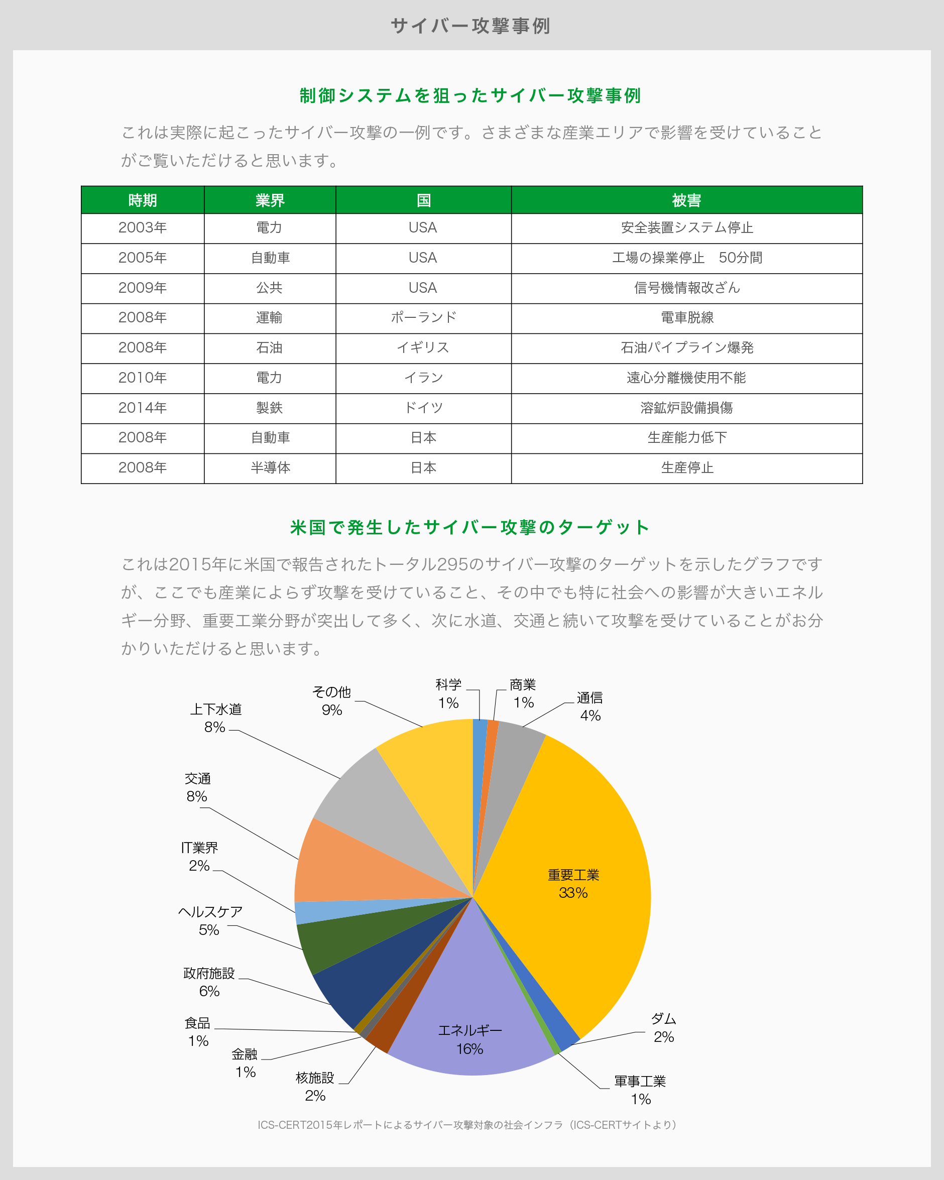 サイバー攻撃事例