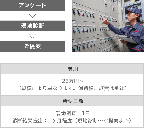 診断レポート