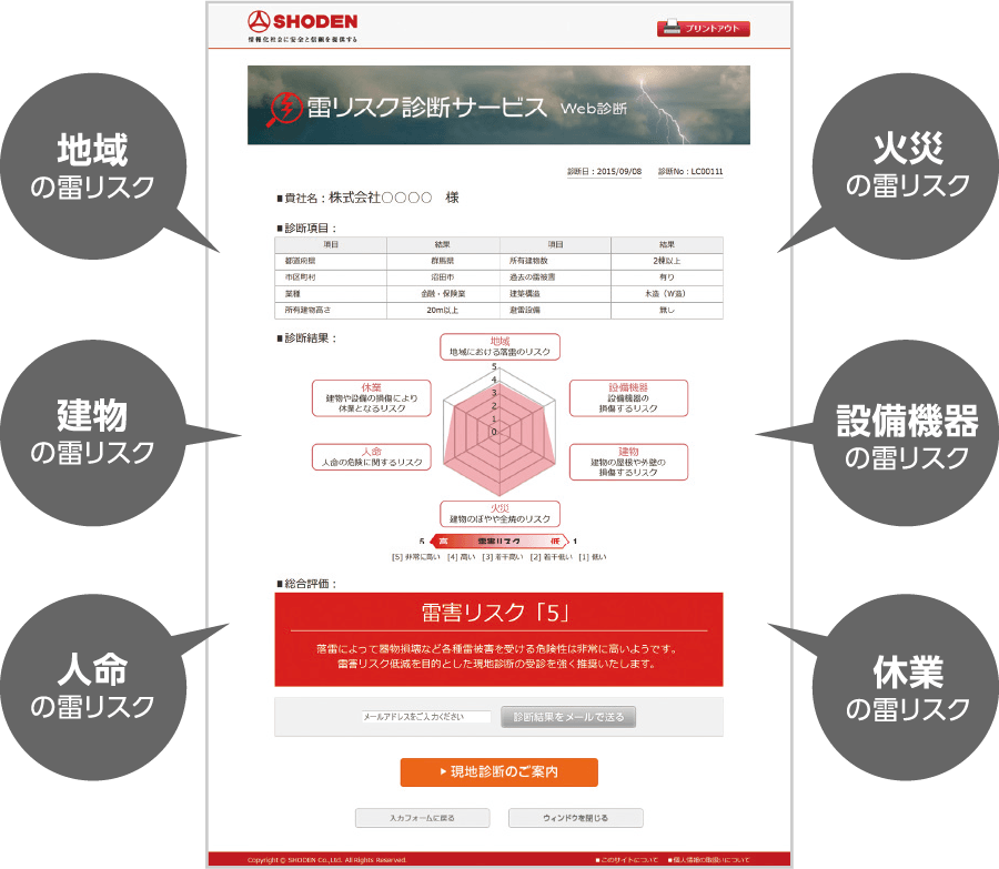 必要項目の入力