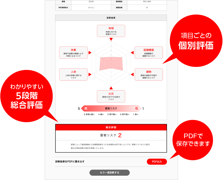 建造物内部の電気・電子機器の被害