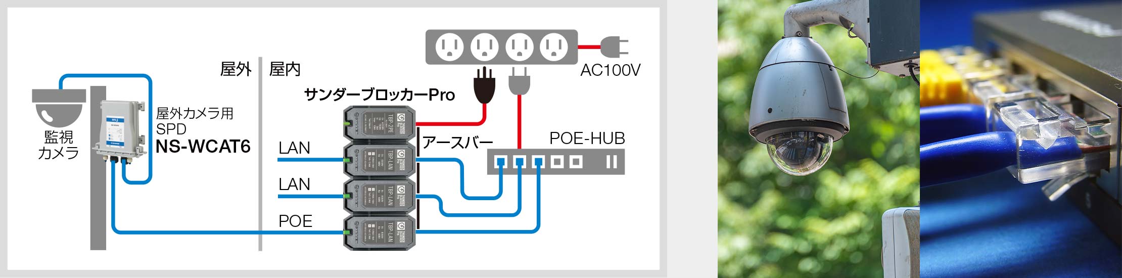 パソコン/家庭用情報機器の雷保護