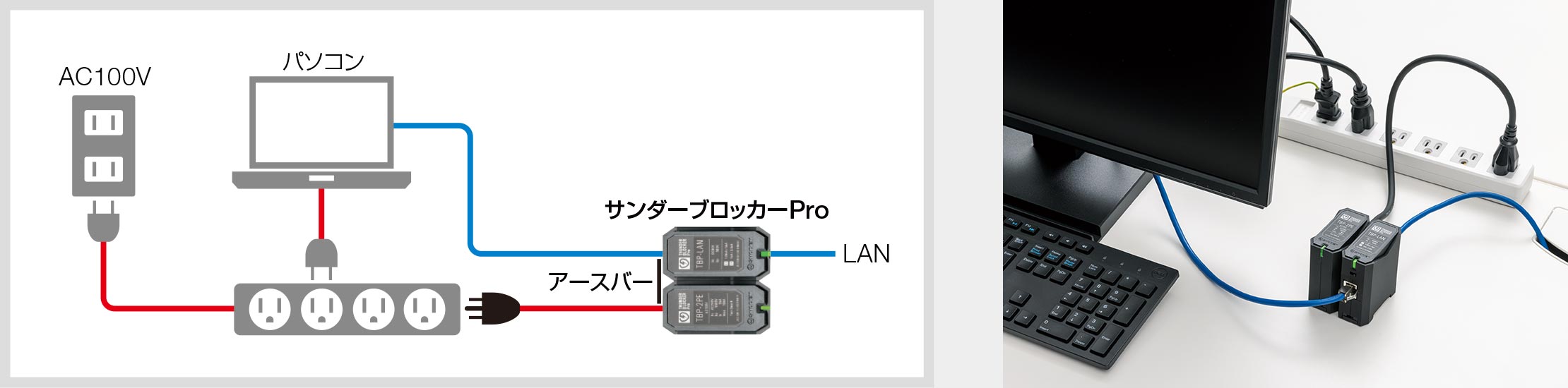 パソコン/家庭用情報機器の雷保護