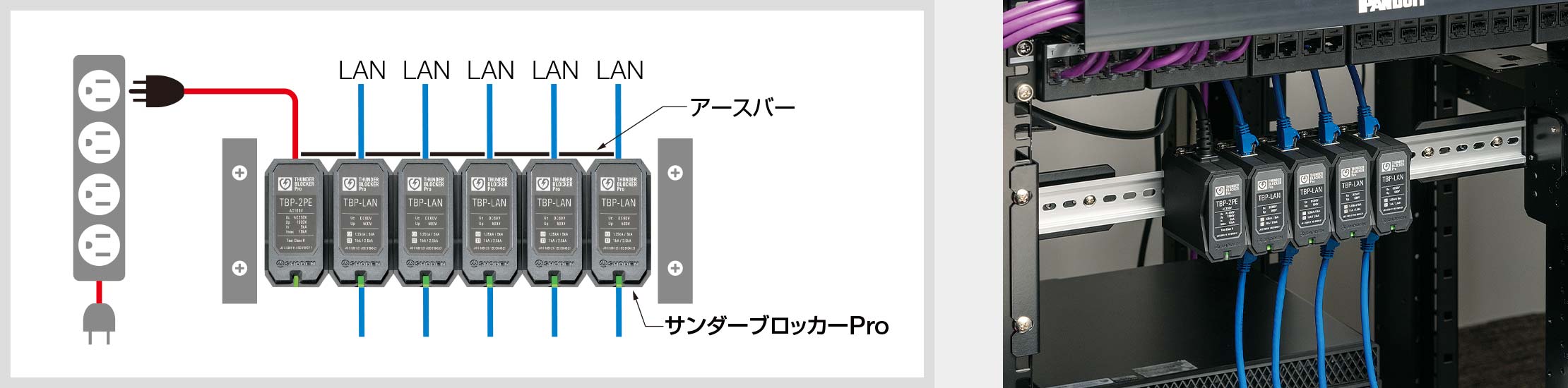 パソコン/家庭用情報機器の雷保護