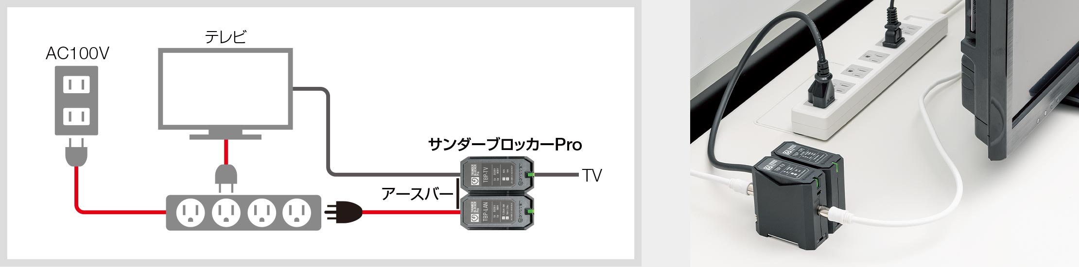 パソコン/家庭用情報機器の雷保護